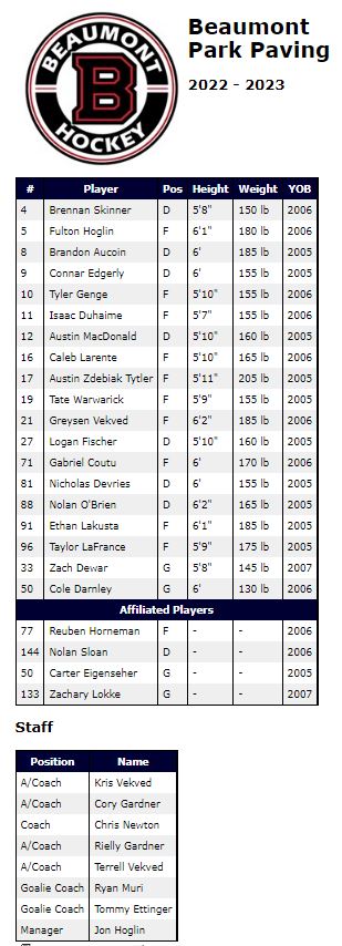 Beaumont roster