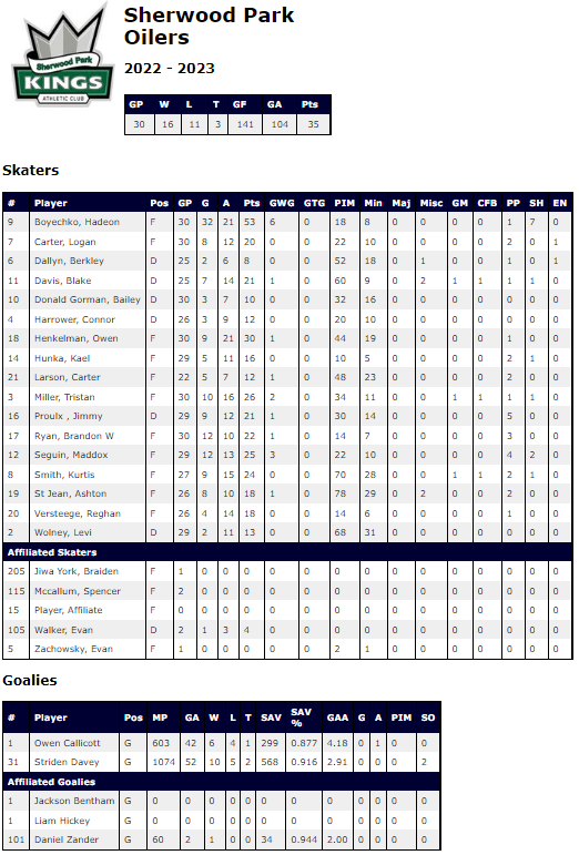 Oilers Stats_2023.02.26
